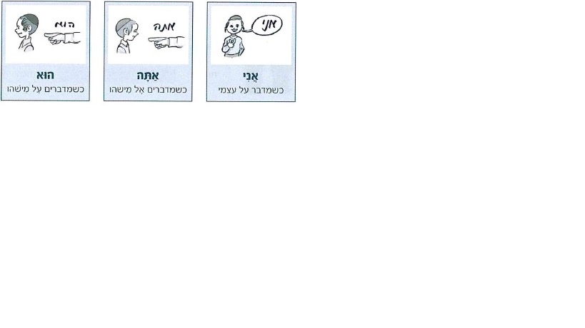 כינויי הגוף